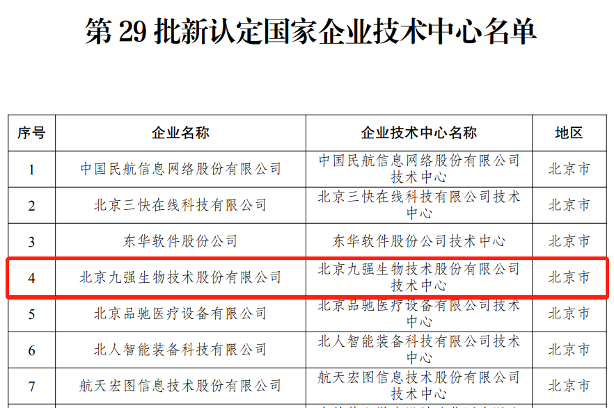 Bwin必赢国际·(中国)唯一官方网站