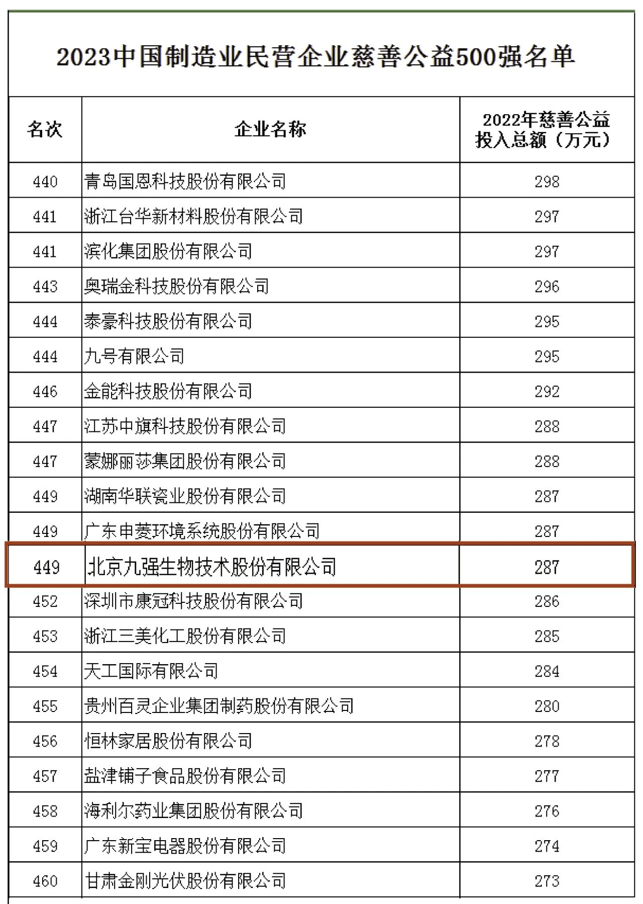 Bwin必赢国际·(中国)唯一官方网站